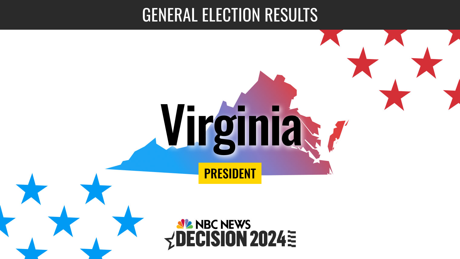 Virginia President Election 2024 Live Results Flipboard